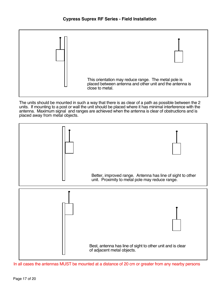 Controlled Products Systems Group SPX-5551 User Manual | Page 17 / 20