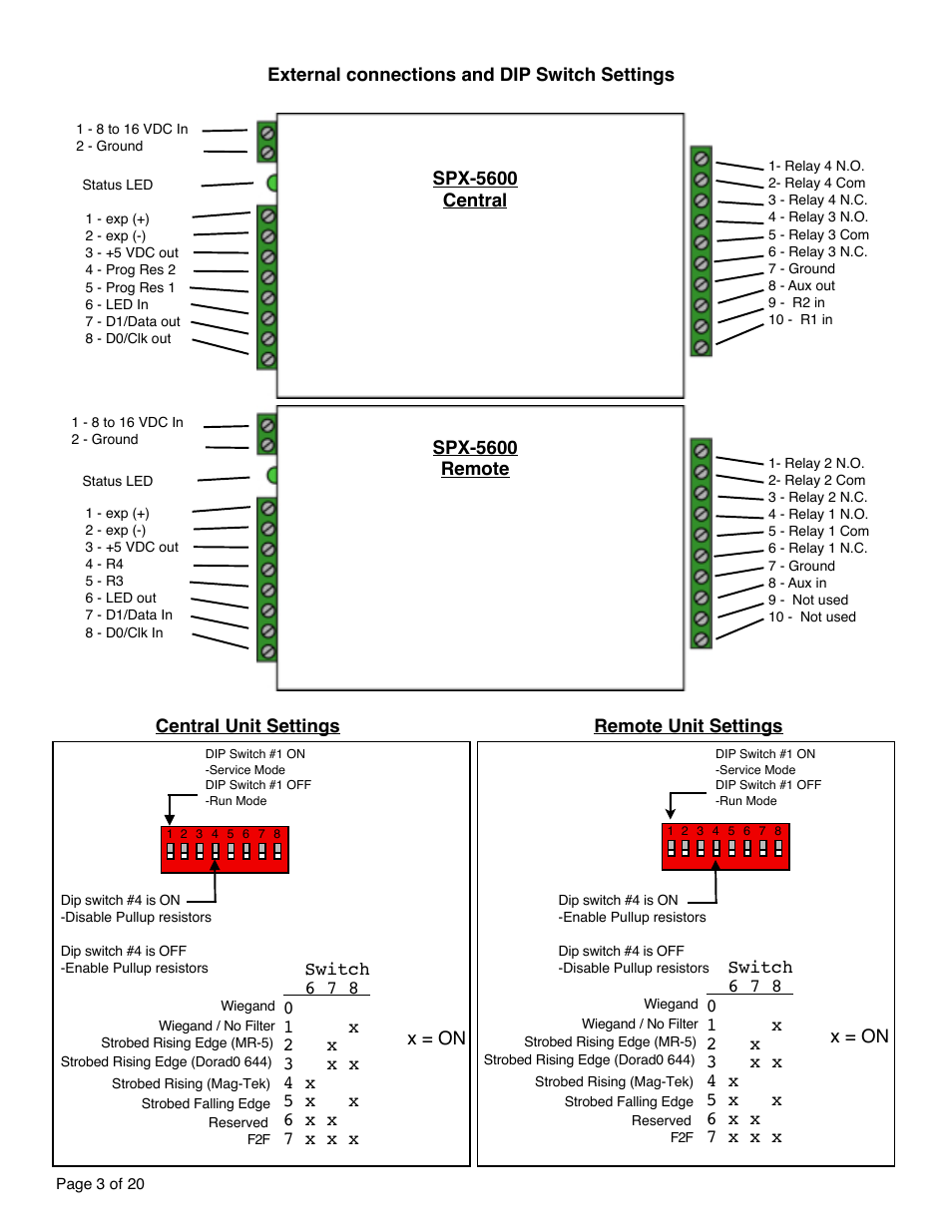 Controlled Products Systems Group SPX-5551 User Manual | Page 3 / 20