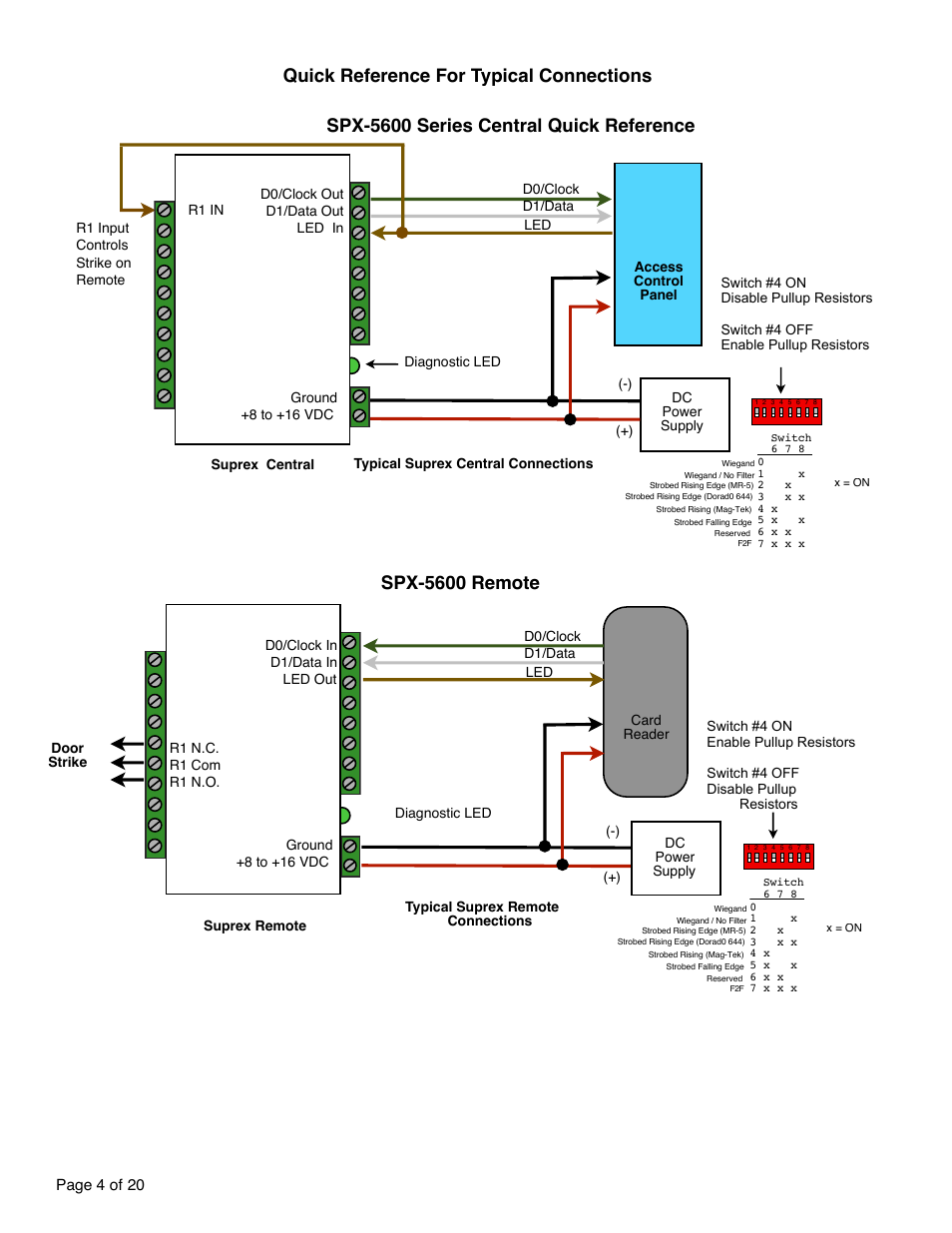 Spx-5600 remote, Spx-5600 series central quick reference, Quick reference for typical connections | Controlled Products Systems Group SPX-5551 User Manual | Page 4 / 20