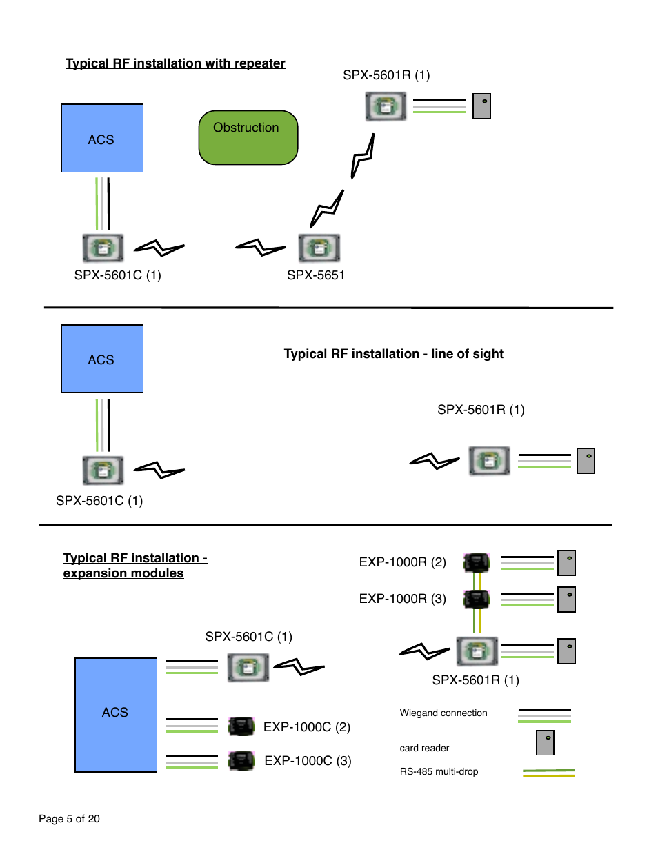 Controlled Products Systems Group SPX-5551 User Manual | Page 5 / 20