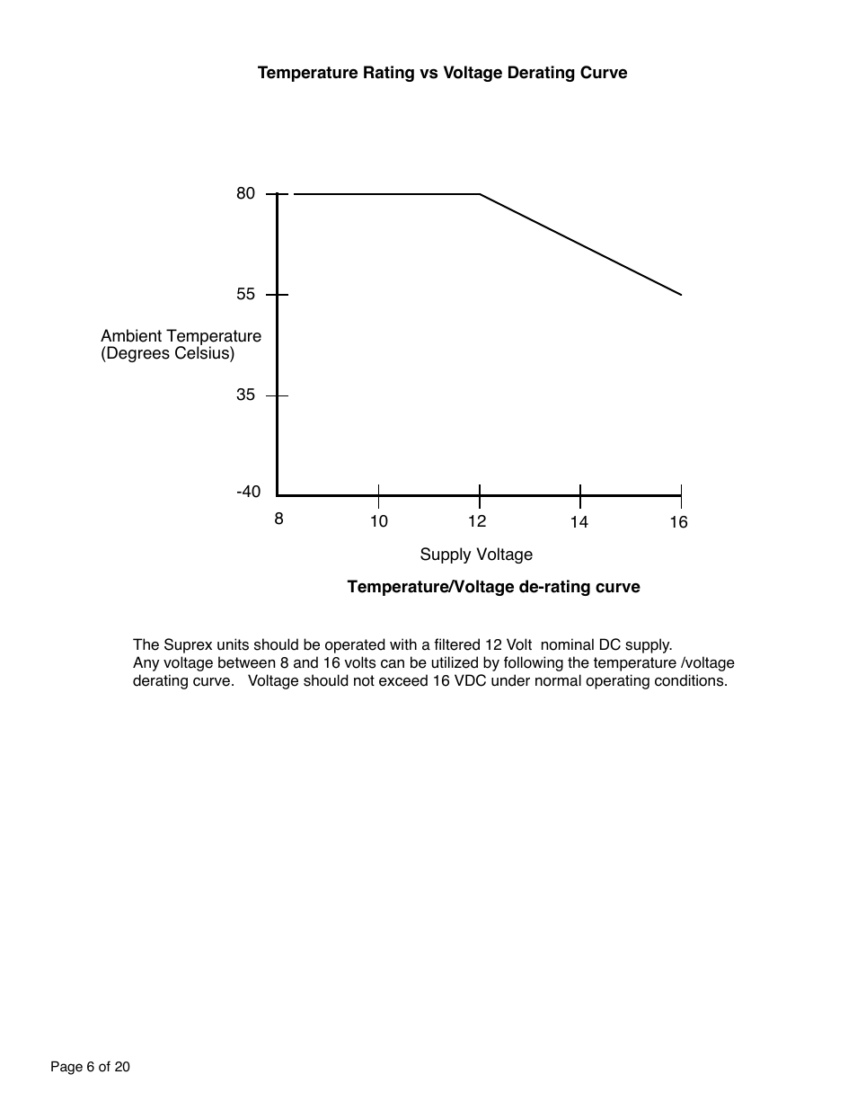 Controlled Products Systems Group SPX-5551 User Manual | Page 6 / 20