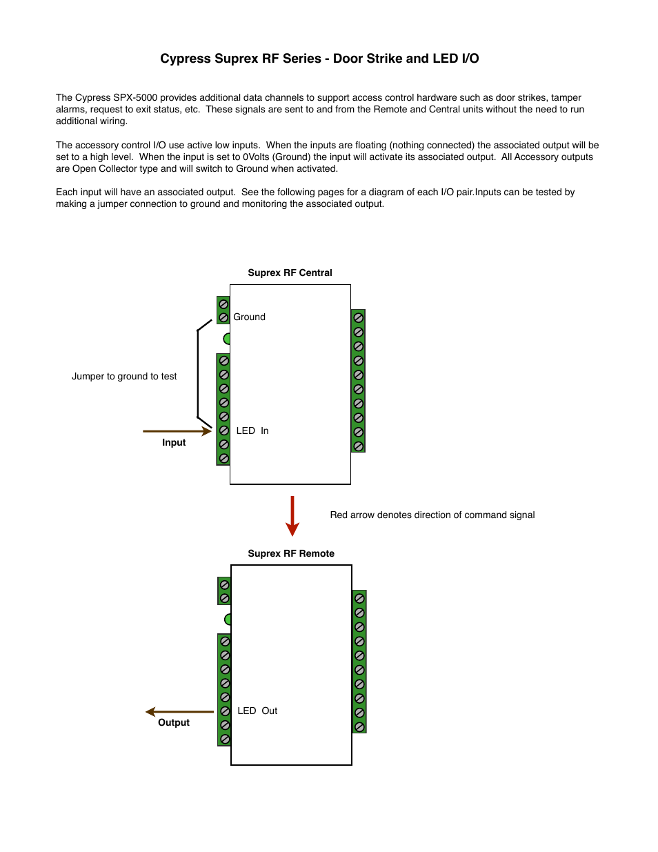 Cypress suprex rf series - door strike and led i/o | Controlled Products Systems Group SPX-5601 User Manual | Page 11 / 18