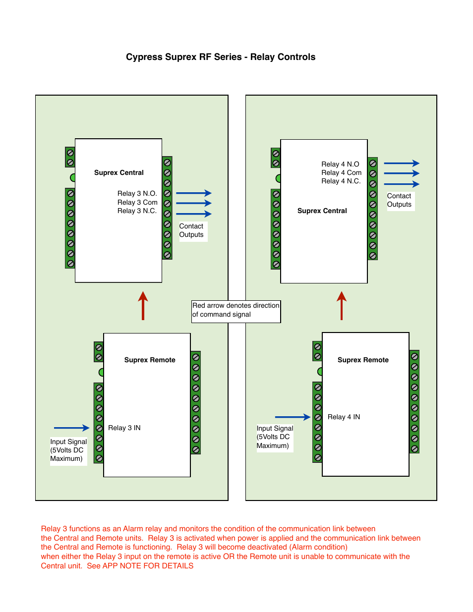 Cypress suprex rf series - relay controls | Controlled Products Systems Group SPX-5601 User Manual | Page 12 / 18