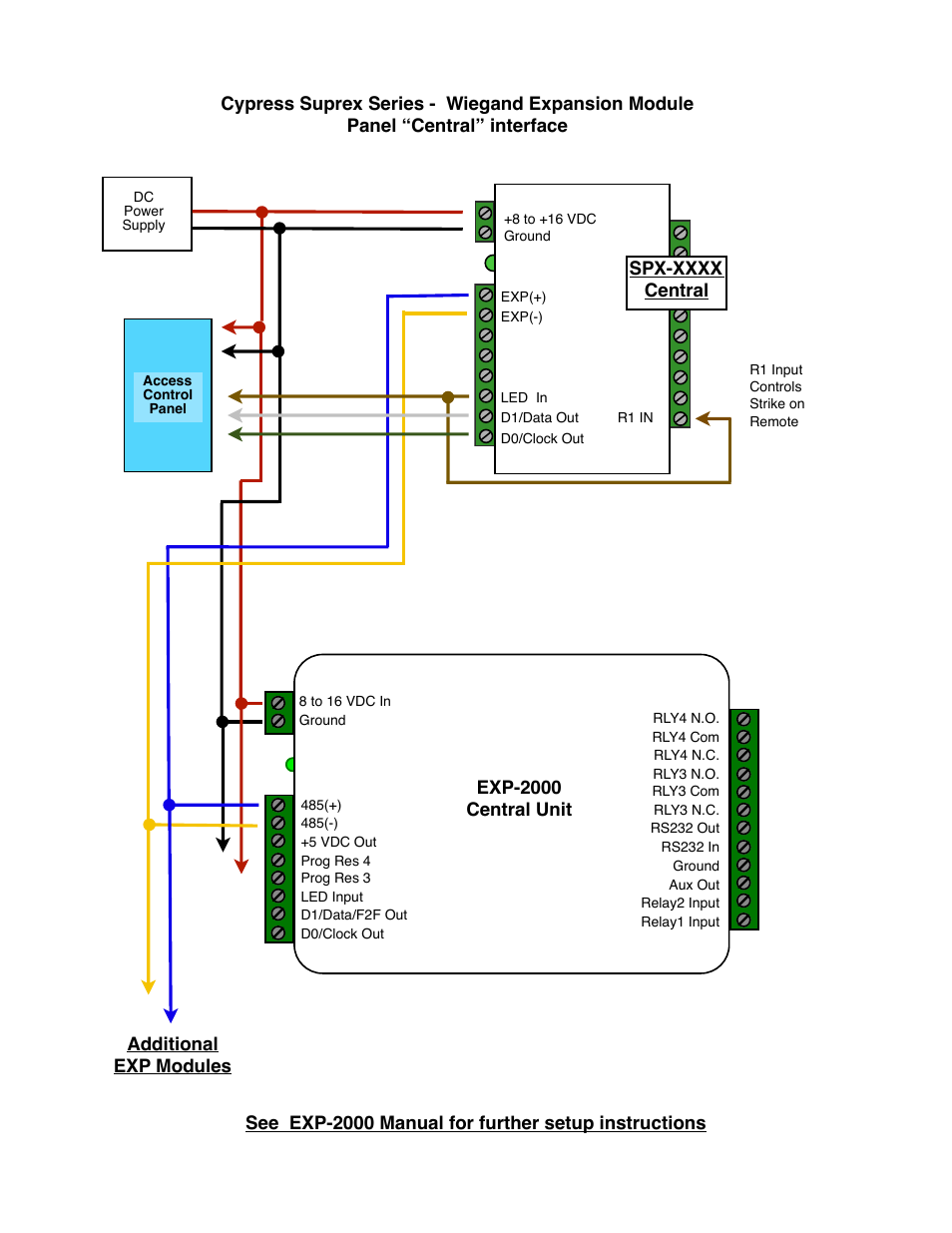 Controlled Products Systems Group SPX-5601 User Manual | Page 16 / 18