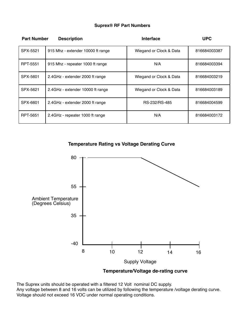 Controlled Products Systems Group SPX-5601 User Manual | Page 3 / 18