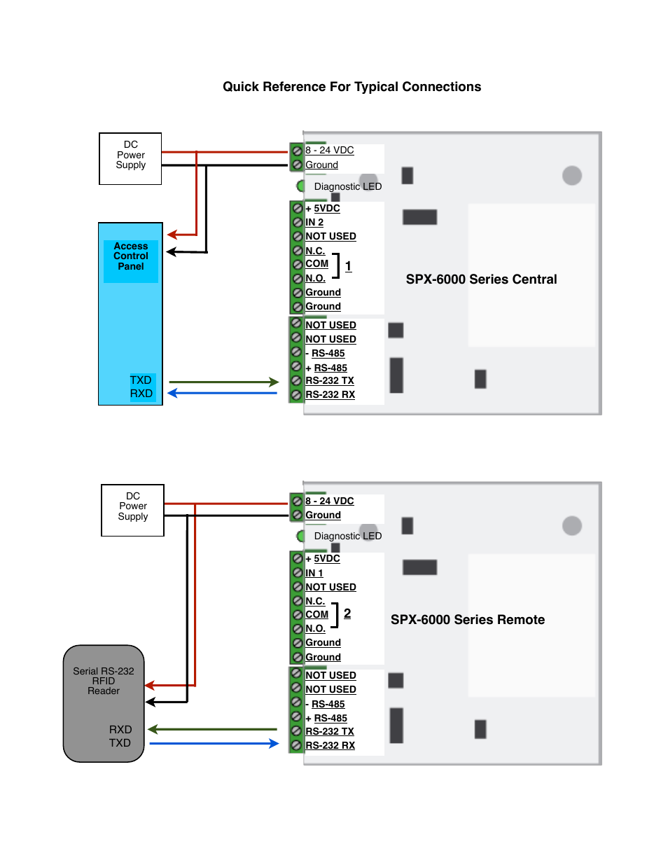 Controlled Products Systems Group SPX-5601 User Manual | Page 7 / 18
