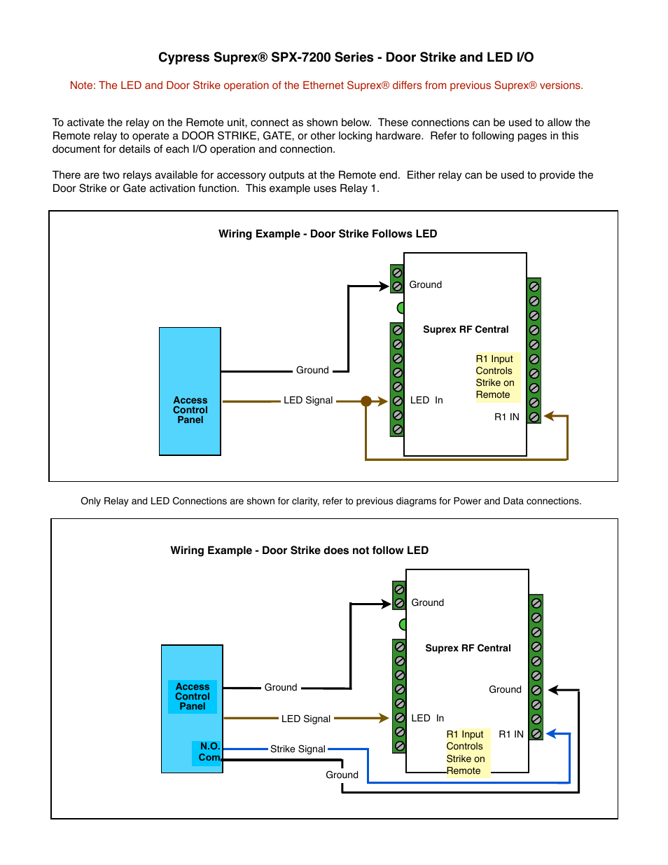 Controlled Products Systems Group SPX-7200 User Manual | Page 14 / 22