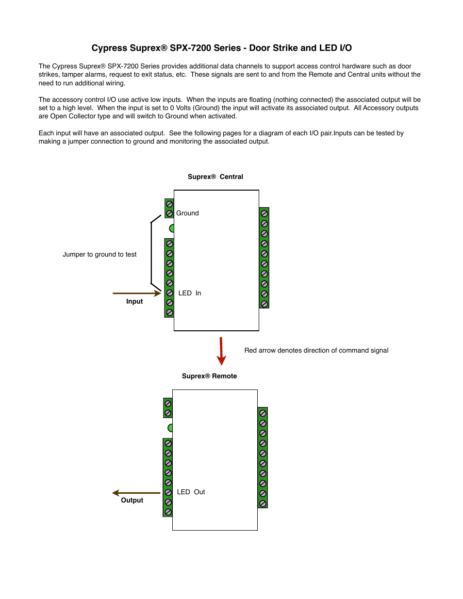 Controlled Products Systems Group SPX-7200 User Manual | Page 15 / 22