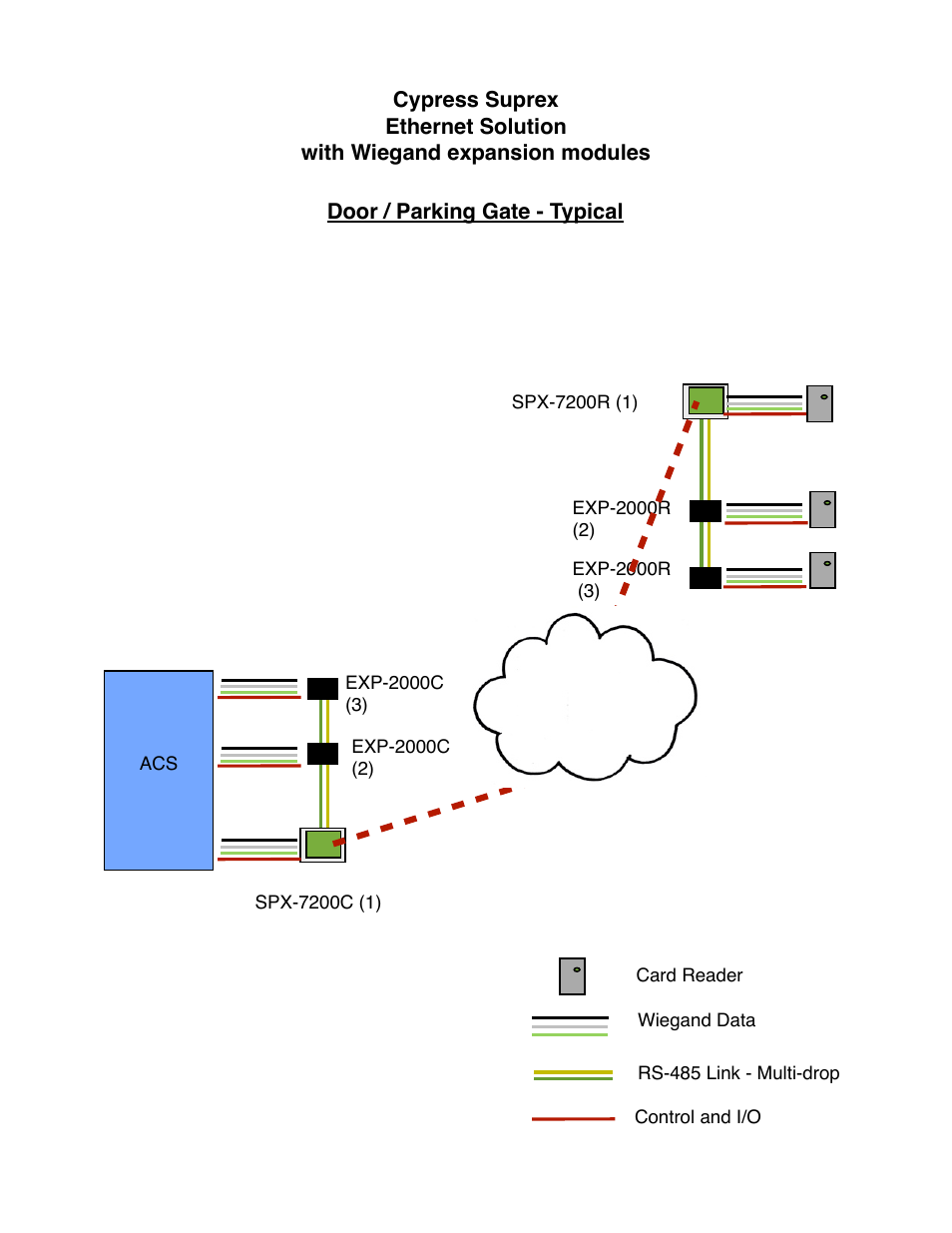 Controlled Products Systems Group SPX-7200 User Manual | Page 20 / 22
