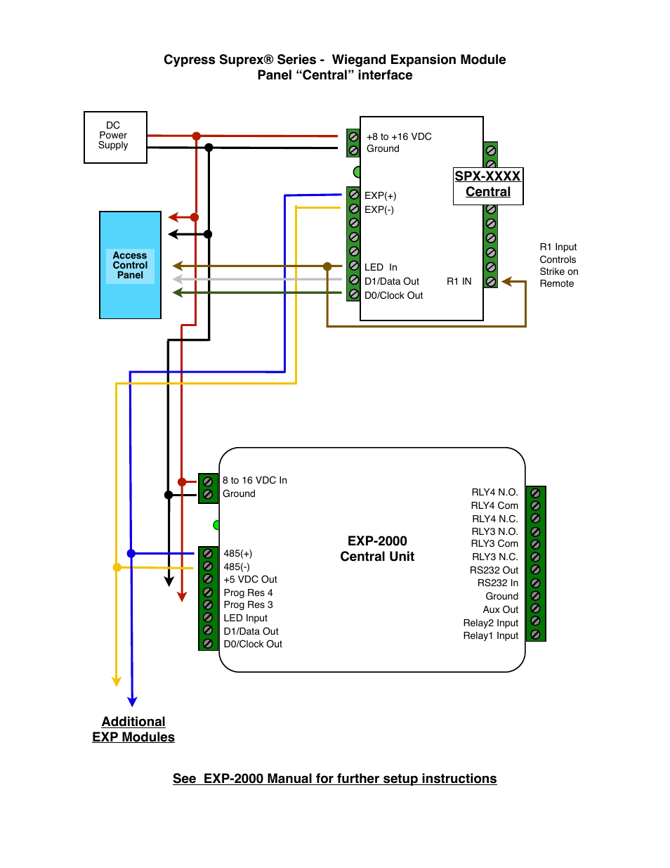 Controlled Products Systems Group SPX-7200 User Manual | Page 21 / 22