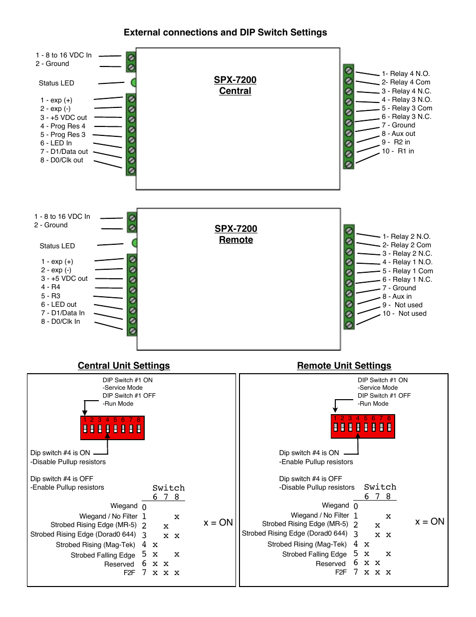 Controlled Products Systems Group SPX-7200 User Manual | Page 3 / 22