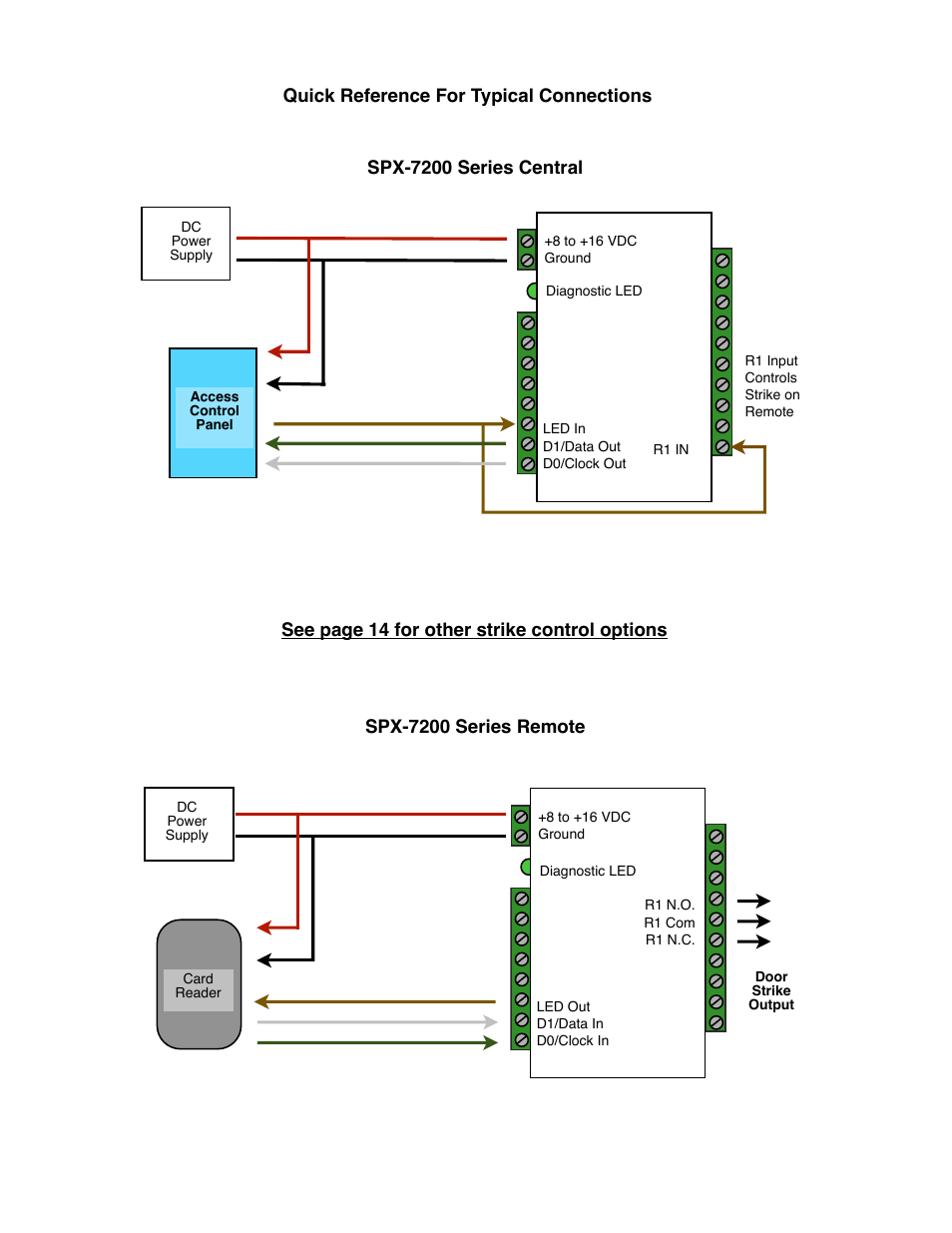 Controlled Products Systems Group SPX-7200 User Manual | Page 4 / 22