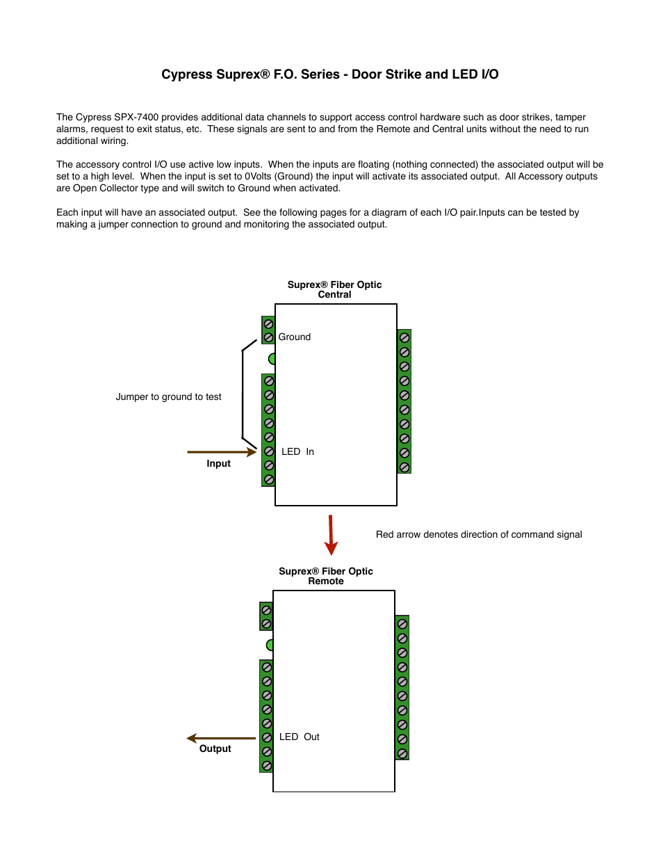 Controlled Products Systems Group SPX-7400 User Manual | Page 11 / 18