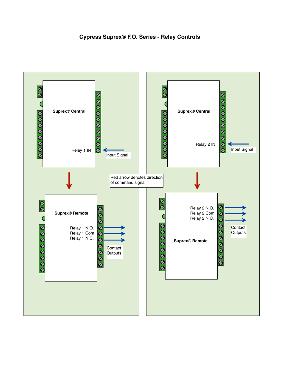 Cypress suprex® f.o. series - relay controls | Controlled Products Systems Group SPX-7400 User Manual | Page 12 / 18