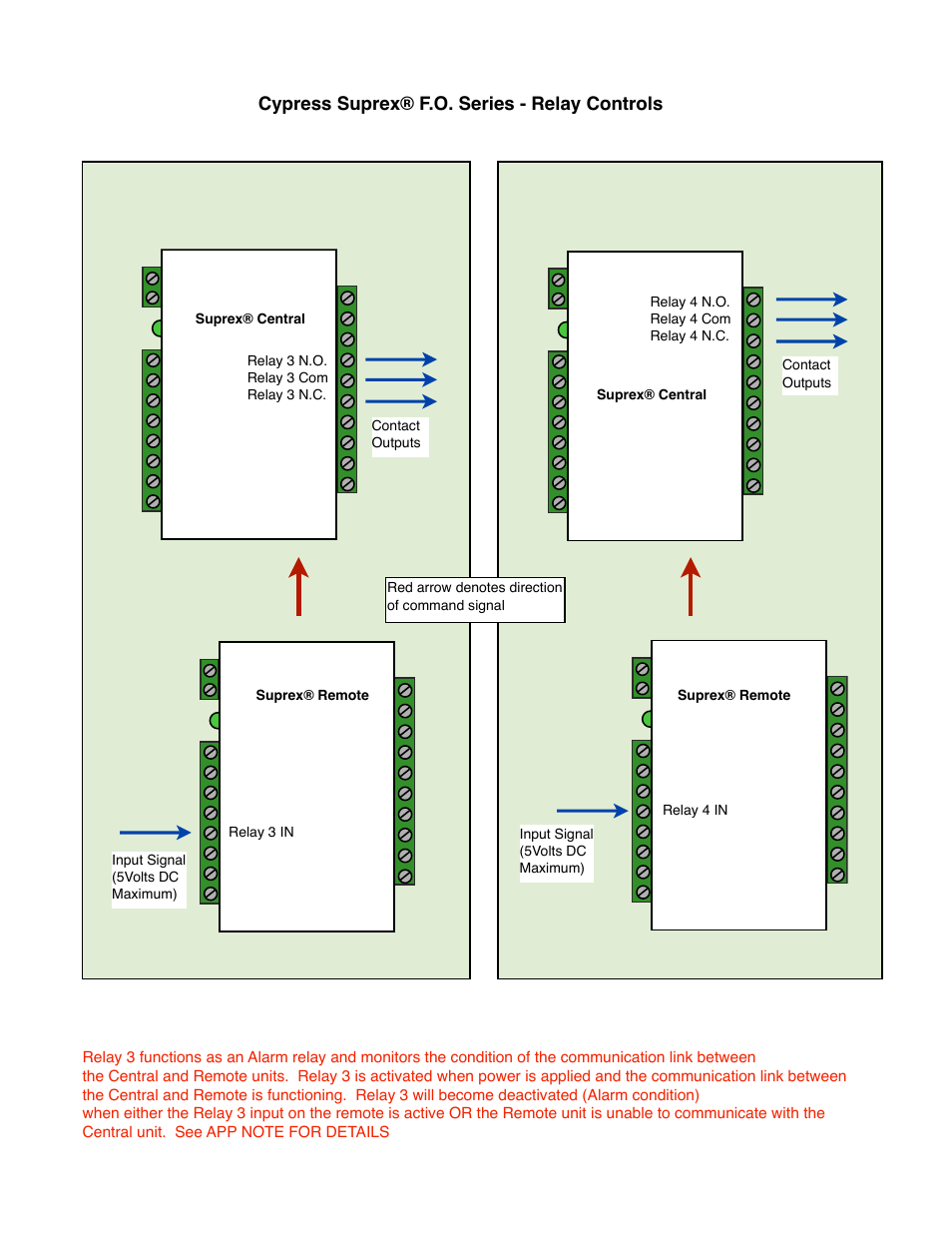 Cypress suprex® f.o. series - relay controls | Controlled Products Systems Group SPX-7400 User Manual | Page 13 / 18