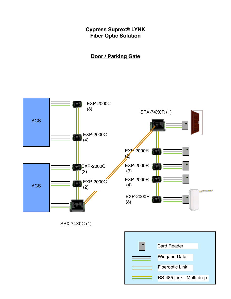 Controlled Products Systems Group SPX-7400 User Manual | Page 16 / 18