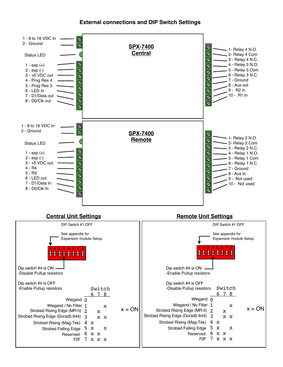 Controlled Products Systems Group SPX-7400 User Manual | Page 3 / 18