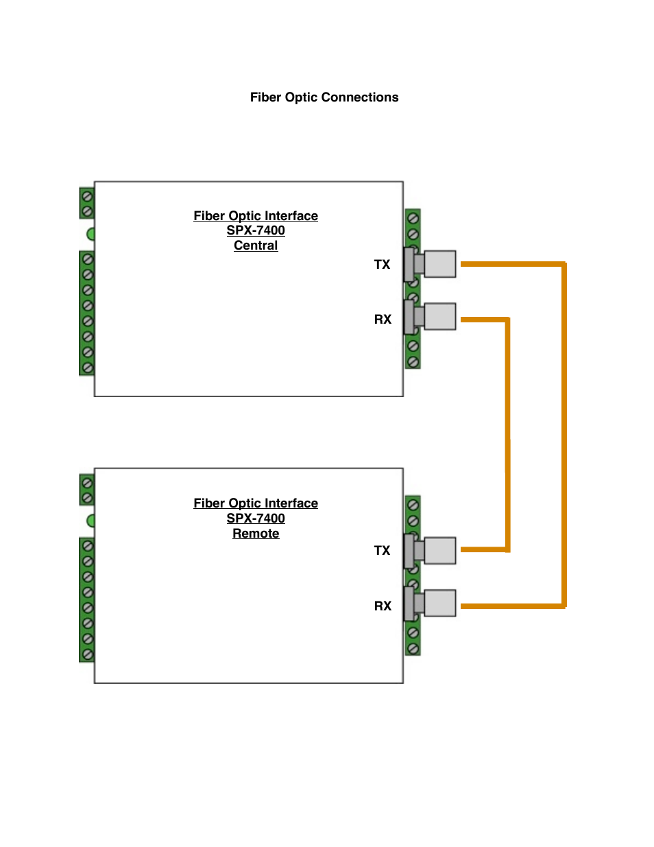 Controlled Products Systems Group SPX-7400 User Manual | Page 5 / 18