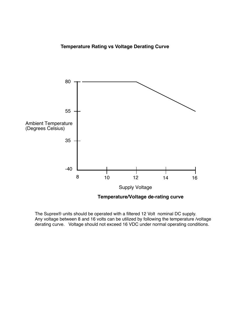 Controlled Products Systems Group SPX-7400 User Manual | Page 6 / 18