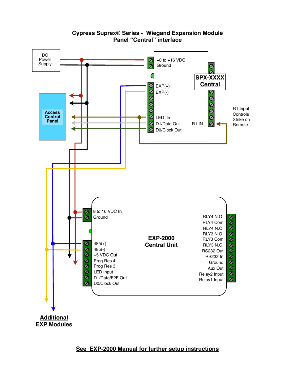 Controlled Products Systems Group SPX-7410 User Manual | Page 17 / 18