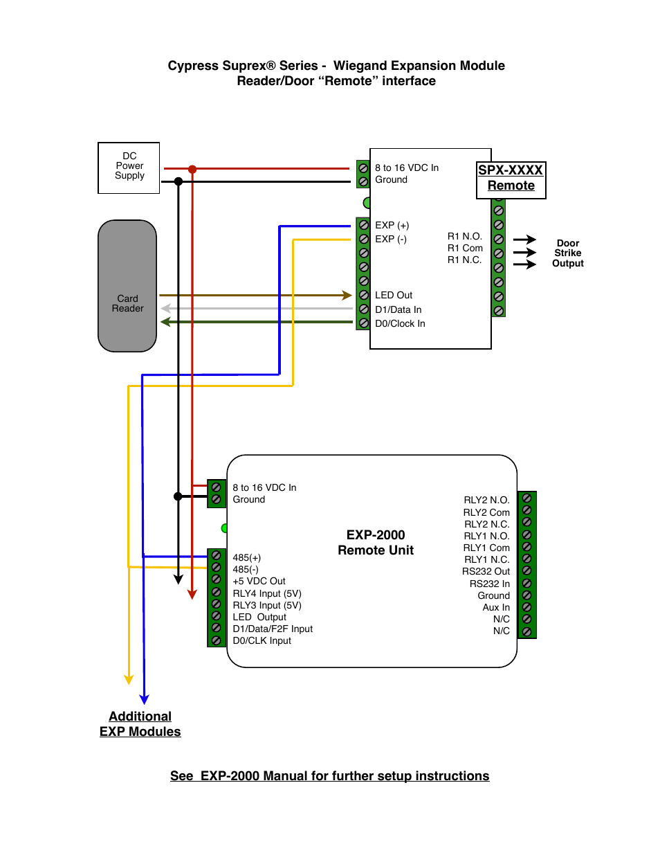 Controlled Products Systems Group SPX-7410 User Manual | Page 18 / 18