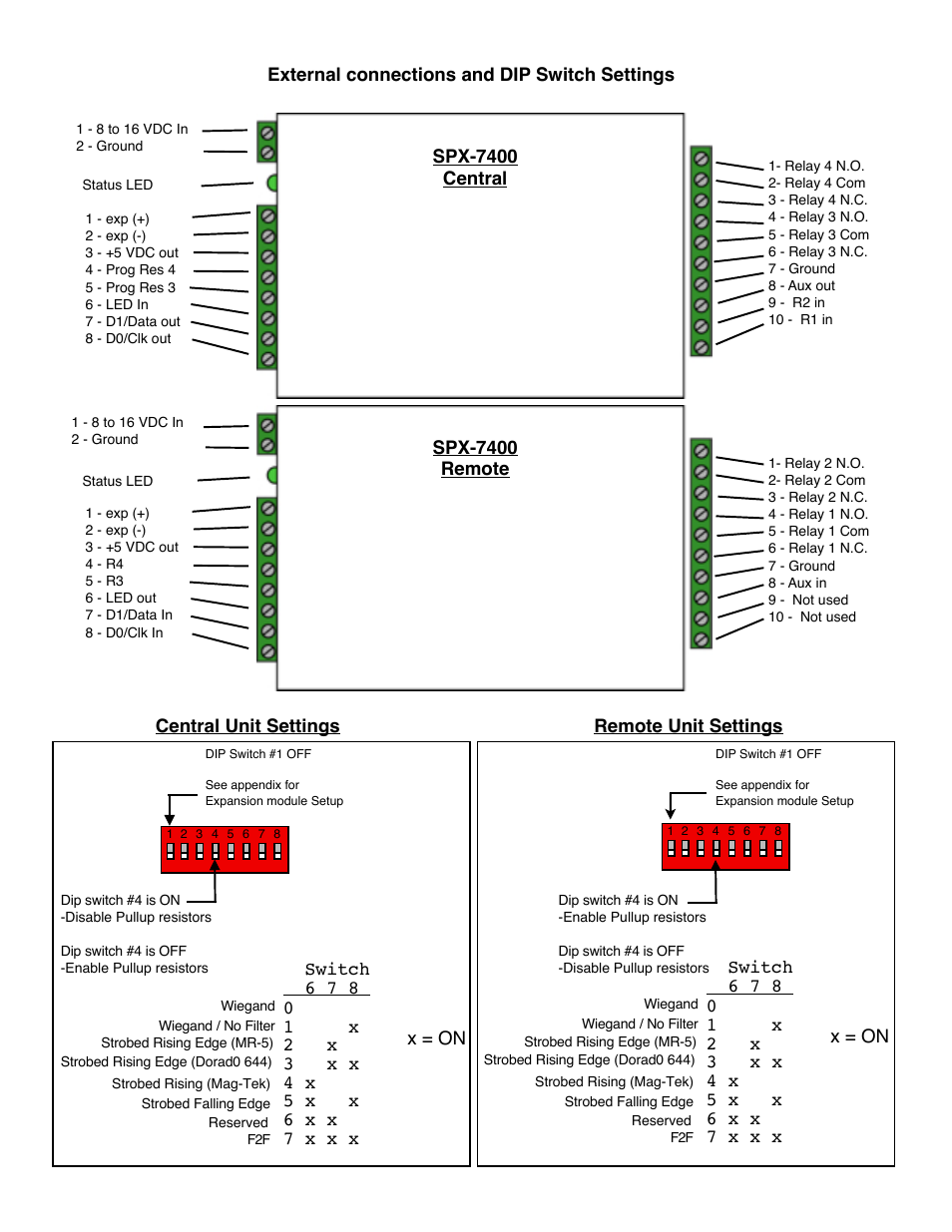 Controlled Products Systems Group SPX-7410 User Manual | Page 3 / 18