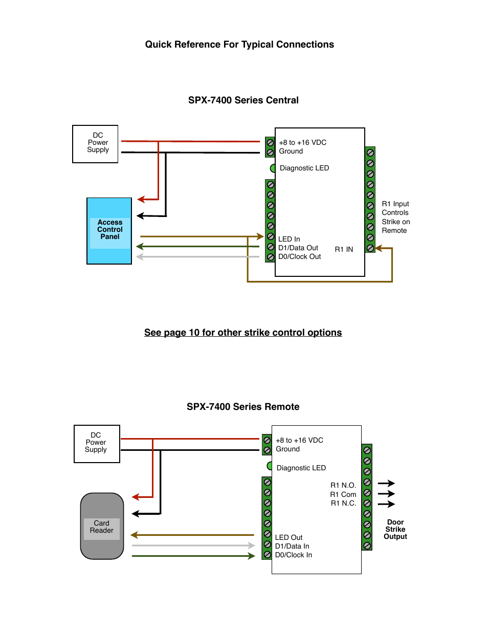 Controlled Products Systems Group SPX-7410 User Manual | Page 4 / 18