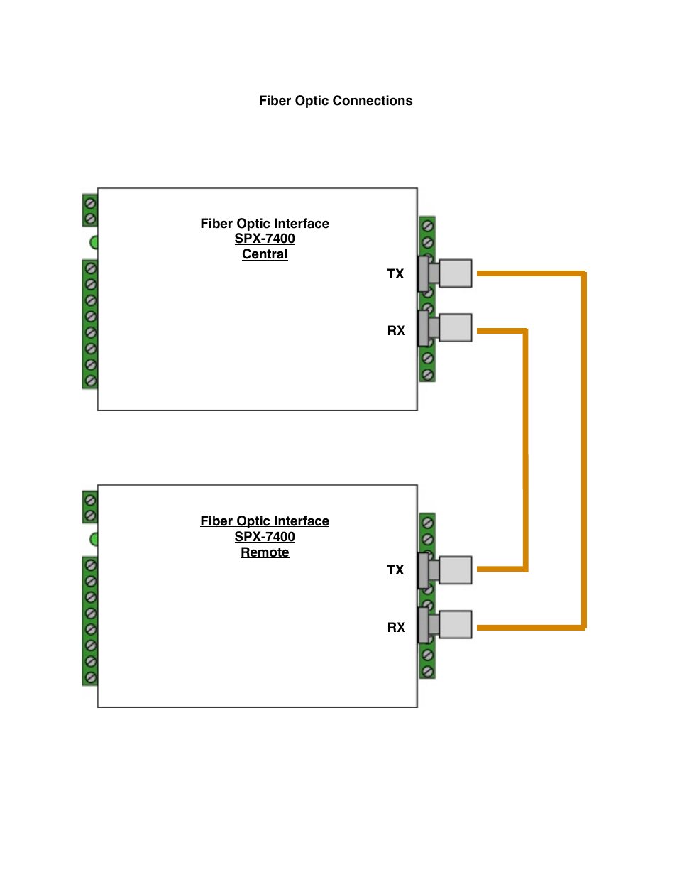 Controlled Products Systems Group SPX-7410 User Manual | Page 5 / 18