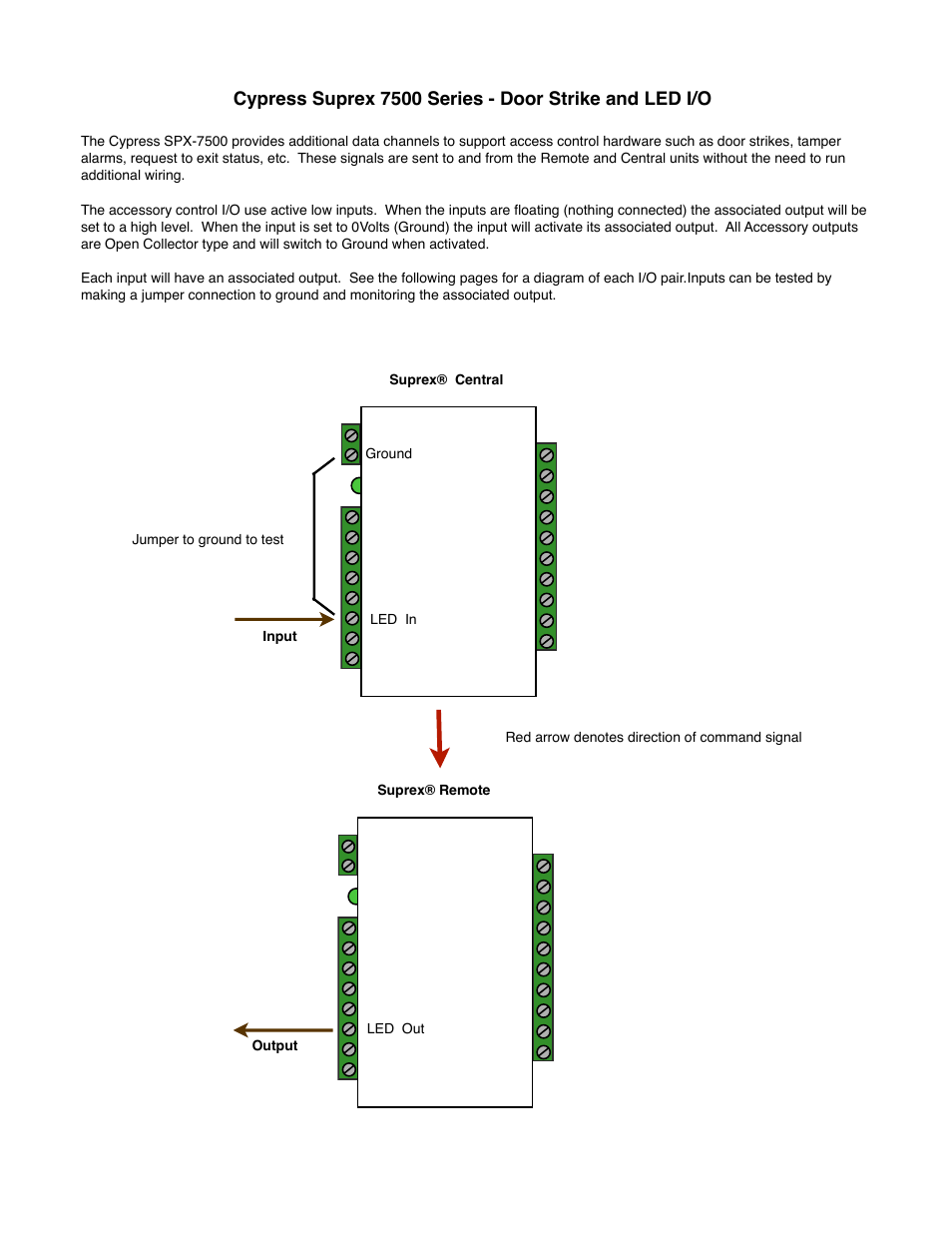 Controlled Products Systems Group SPX-7500 User Manual | Page 10 / 17