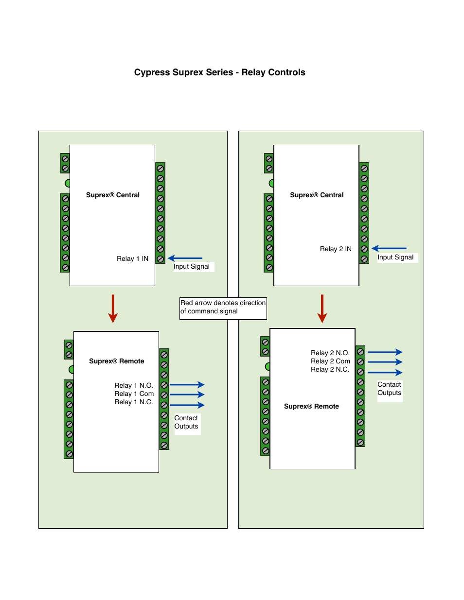 Cypress suprex series - relay controls | Controlled Products Systems Group SPX-7500 User Manual | Page 11 / 17