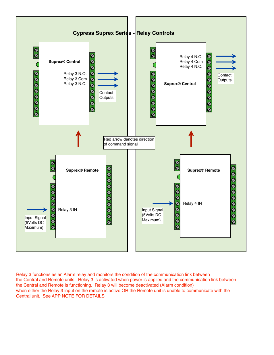 Cypress suprex series - relay controls | Controlled Products Systems Group SPX-7500 User Manual | Page 12 / 17