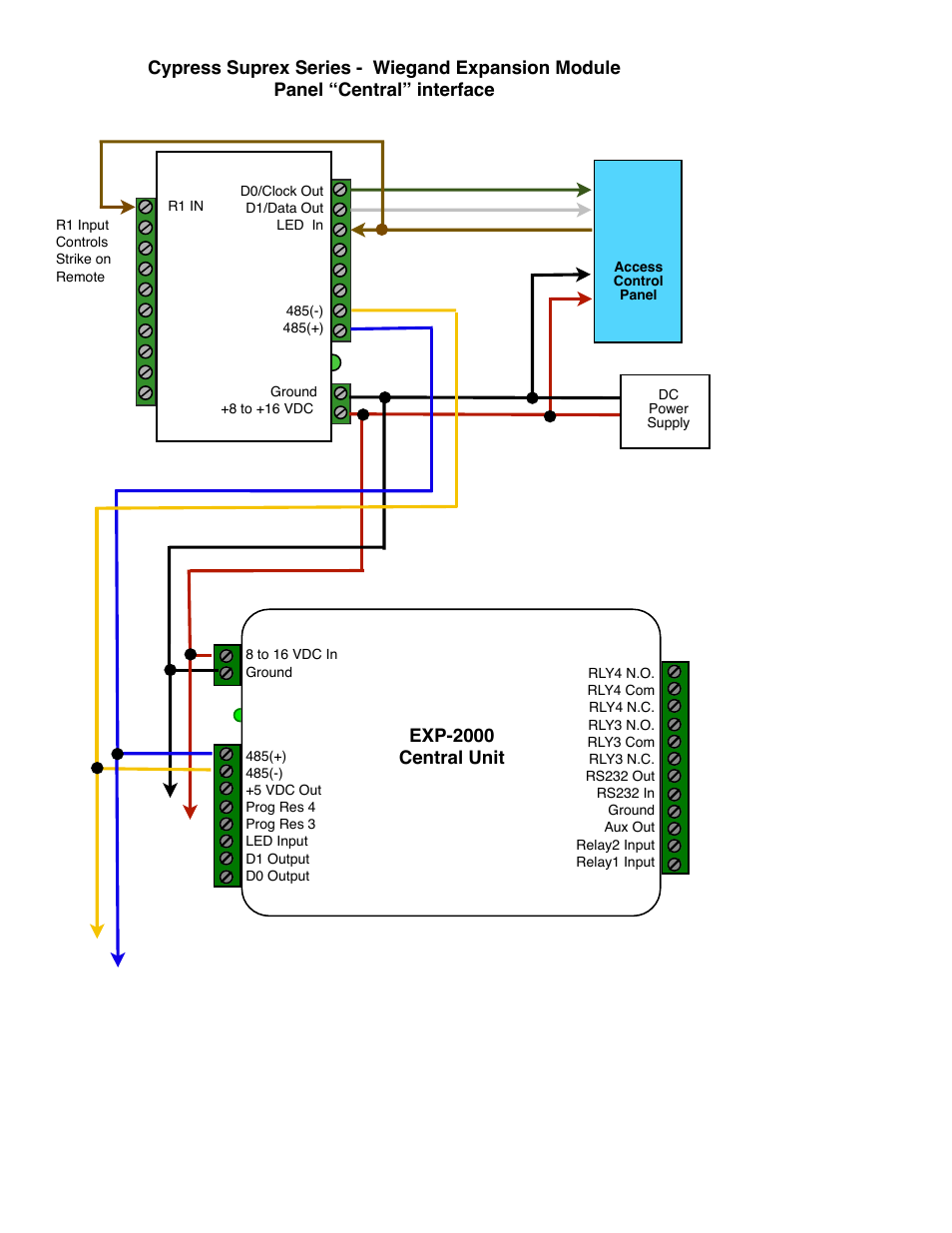 Controlled Products Systems Group SPX-7500 User Manual | Page 15 / 17