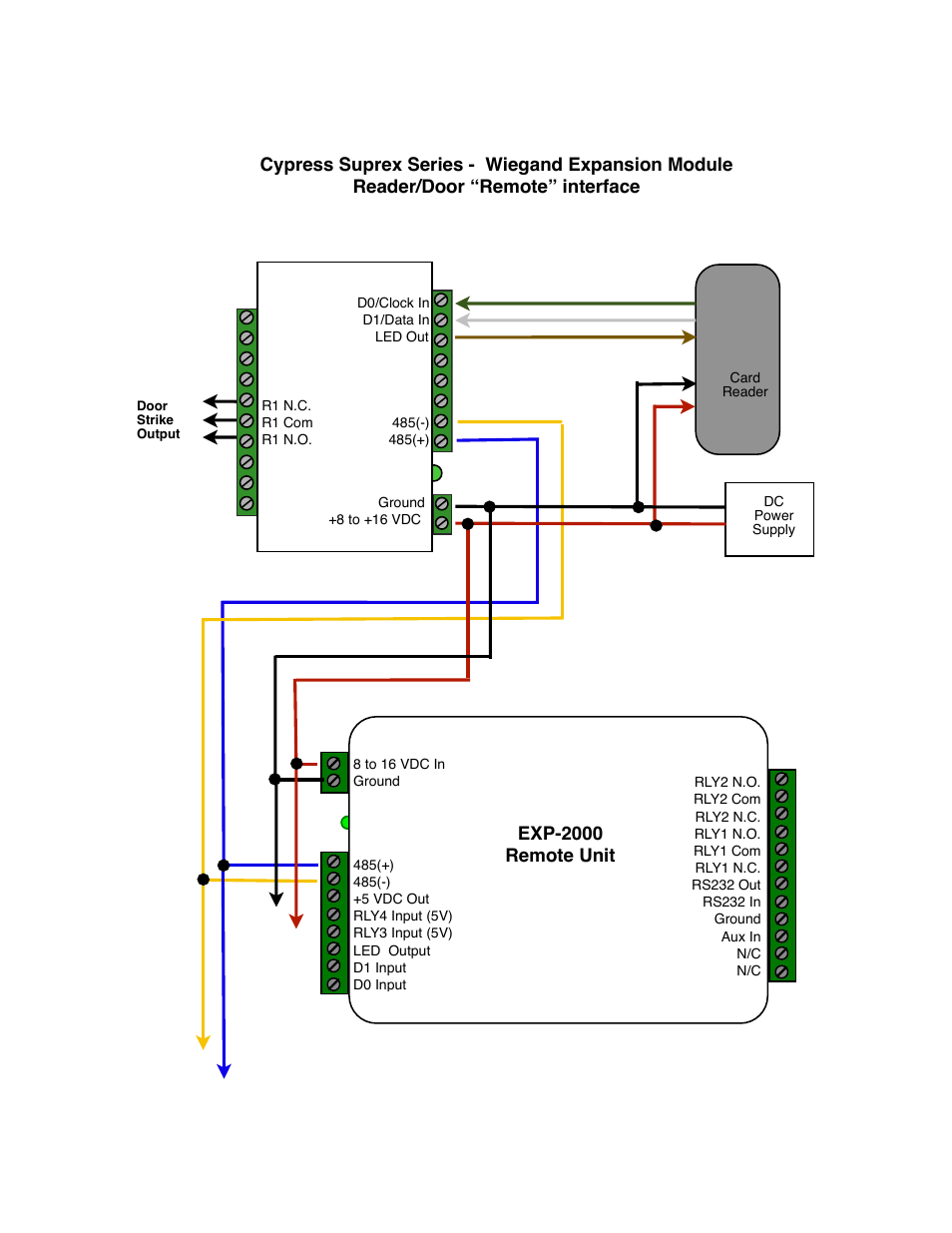 Controlled Products Systems Group SPX-7500 User Manual | Page 16 / 17