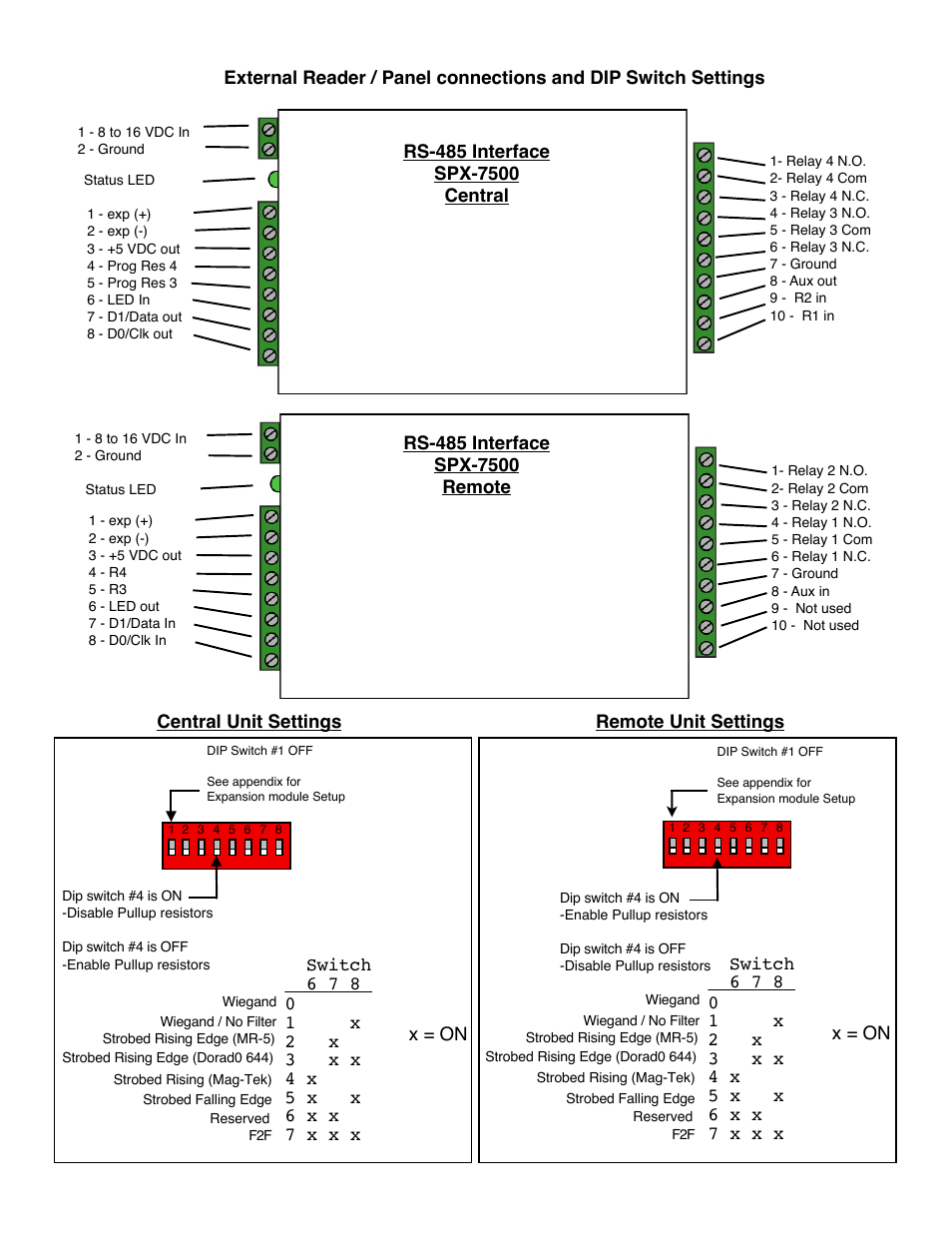 Controlled Products Systems Group SPX-7500 User Manual | Page 3 / 17