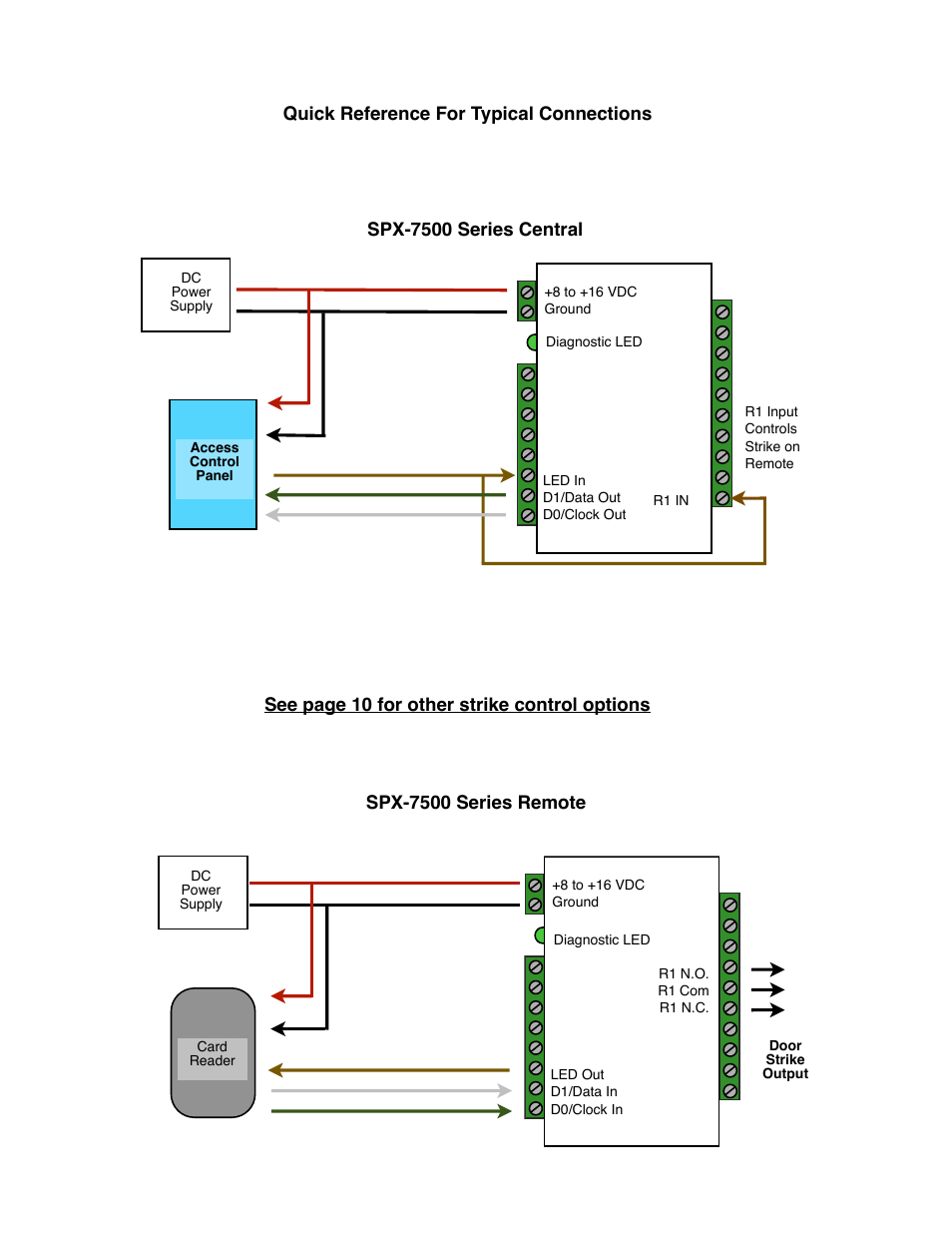 Controlled Products Systems Group SPX-7500 User Manual | Page 4 / 17