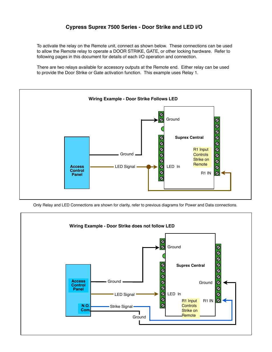 Controlled Products Systems Group SPX-7500 User Manual | Page 9 / 17
