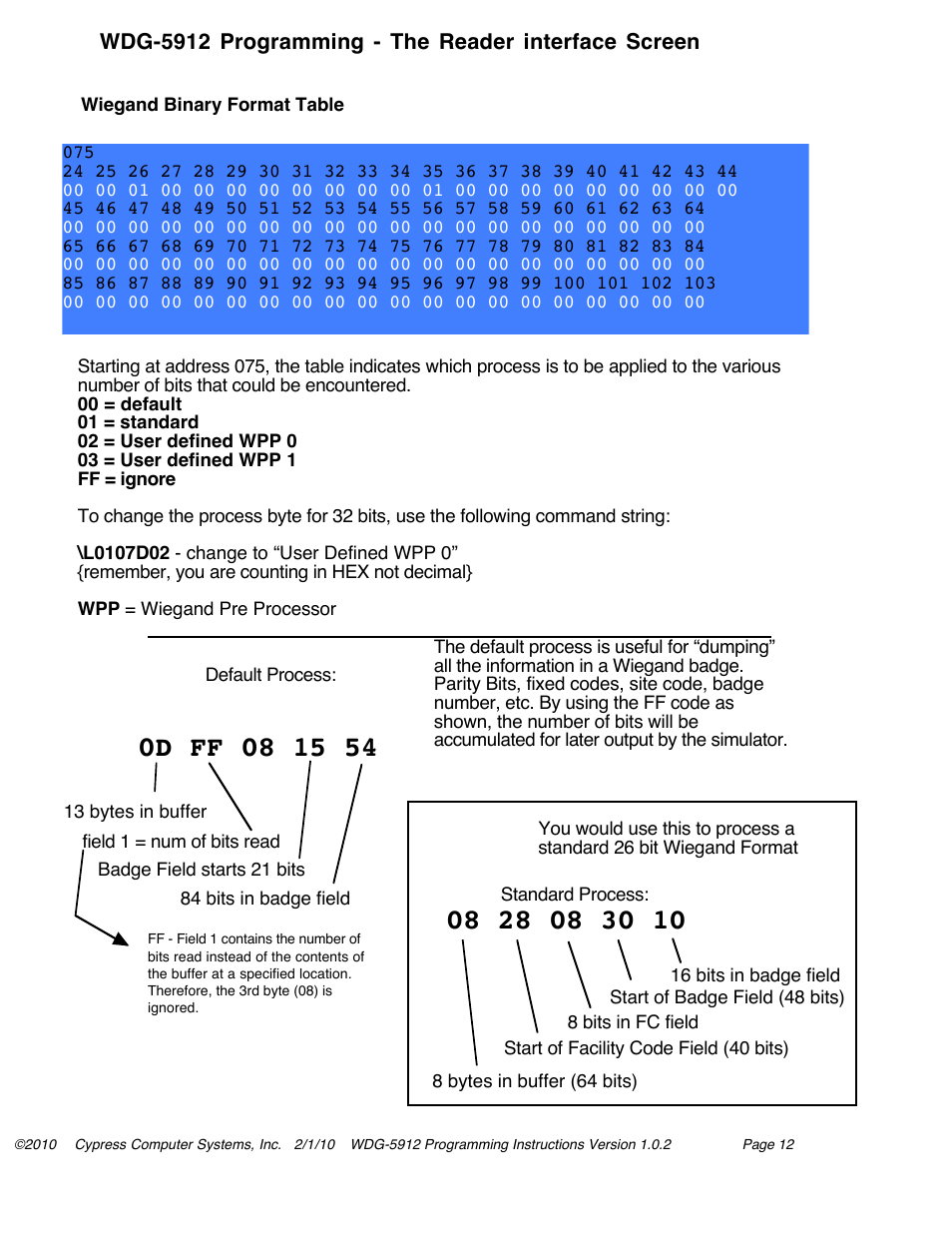 Controlled Products Systems Group WDG-5912 User Manual | Page 18 / 37