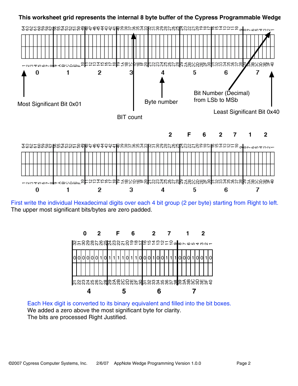 Controlled Products Systems Group WDG-5912 User Manual | Page 32 / 37