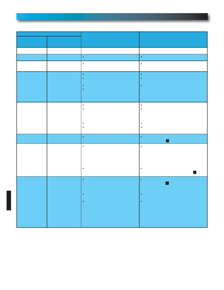 Controlled Products Systems Group 1024 User Manual | Page 28 / 30