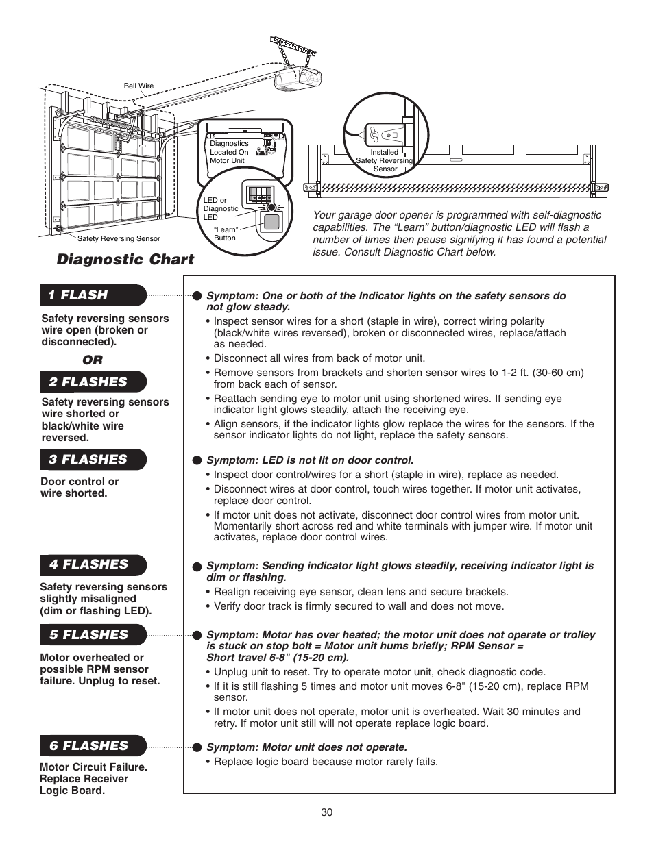 Diagnostic chart | Chamberlain 3265 1/2 HP User Manual | Page 30 / 36