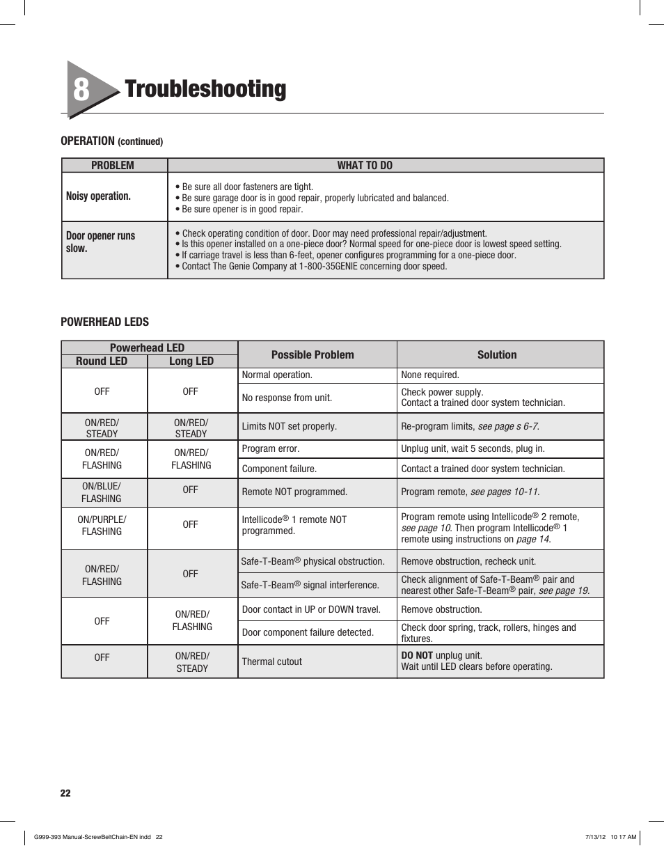 Troubleshooting | Controlled Products Systems Group 4024 User Manual | Page 22 / 24