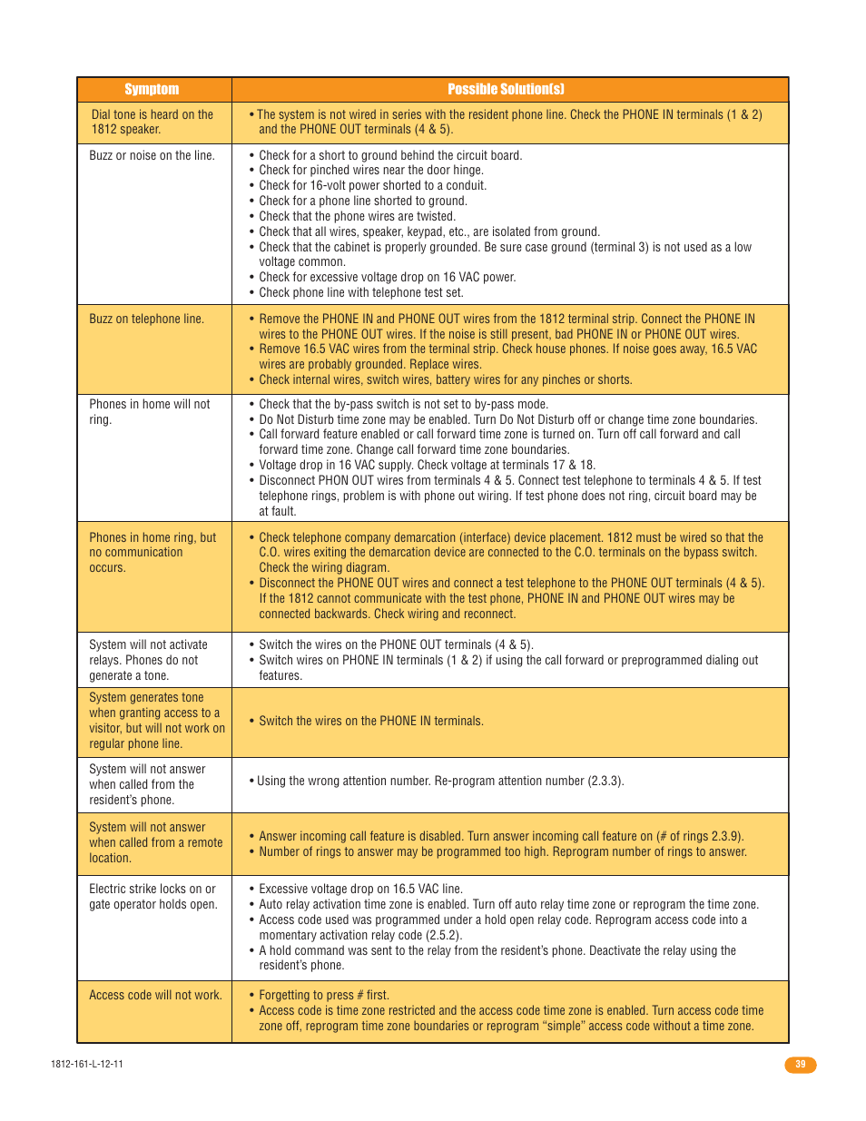 DoorKing 1812 Plus User Manual | Page 41 / 50