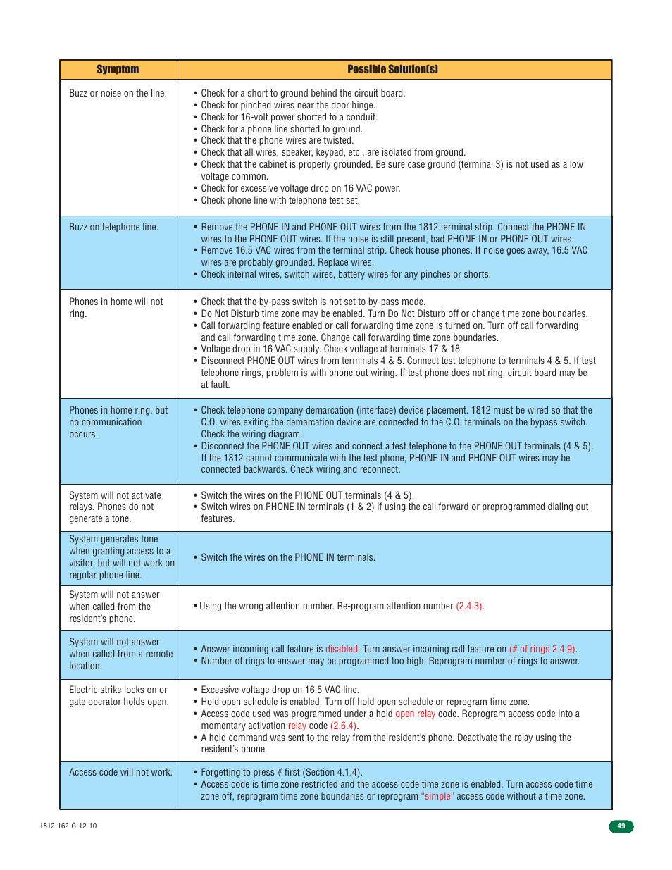 Controlled Products Systems Group 1812-090 User Manual | Page 51 / 60