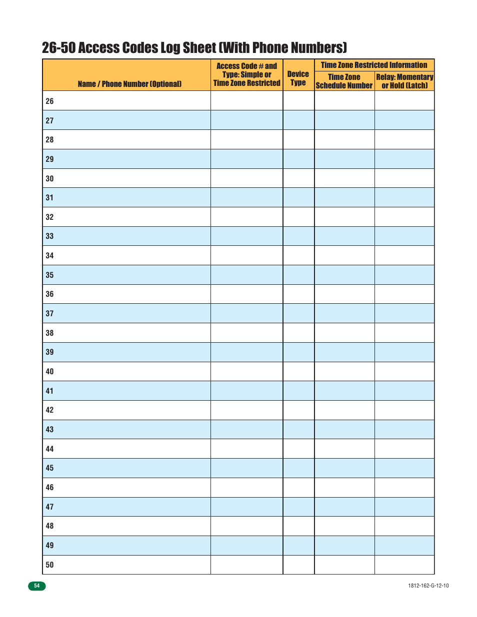50 access codes log sheet (with phone numbers) | Controlled Products Systems Group 1812-090 User Manual | Page 56 / 60