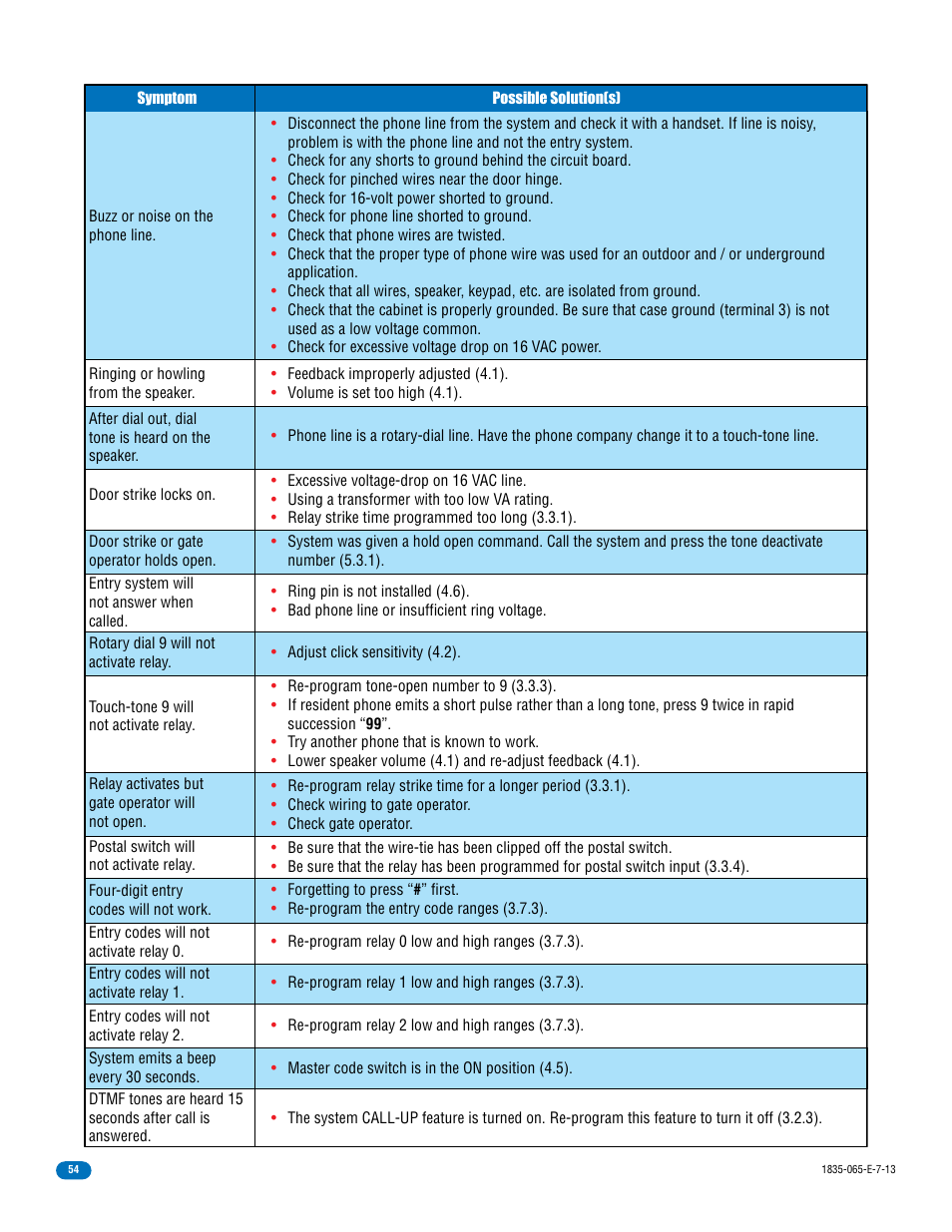 DoorKing 1833 PC Programmable User Manual | Page 56 / 70