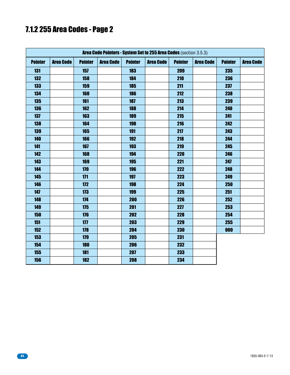 DoorKing 1833 PC Programmable User Manual | Page 66 / 70