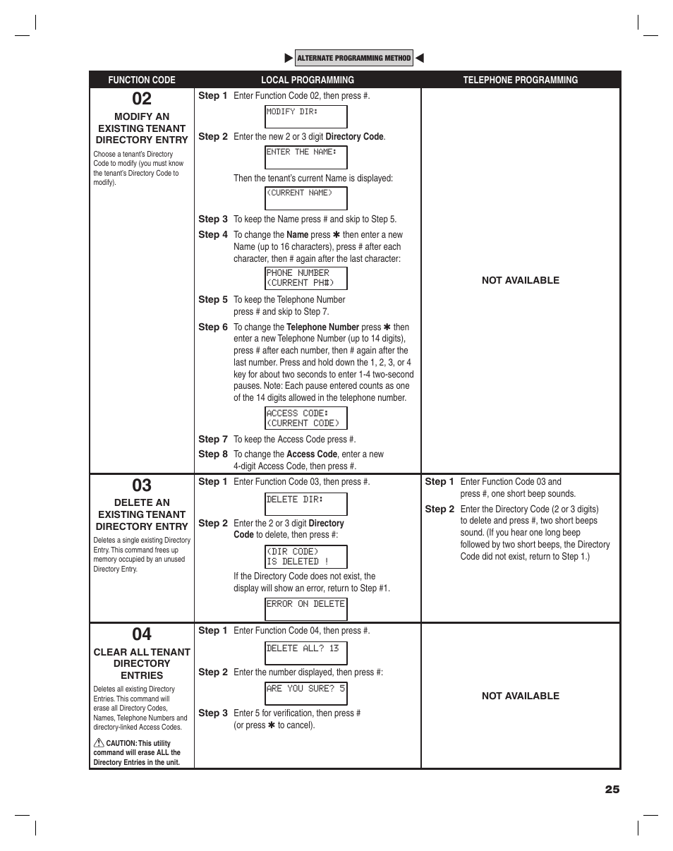 Controlled Products Systems Group AE-100 User Manual | Page 25 / 36