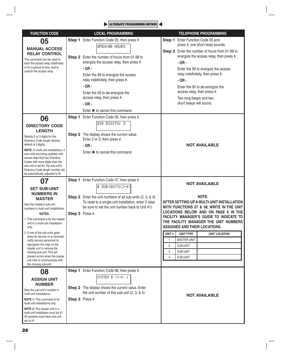 Controlled Products Systems Group AE-100 User Manual | Page 26 / 36