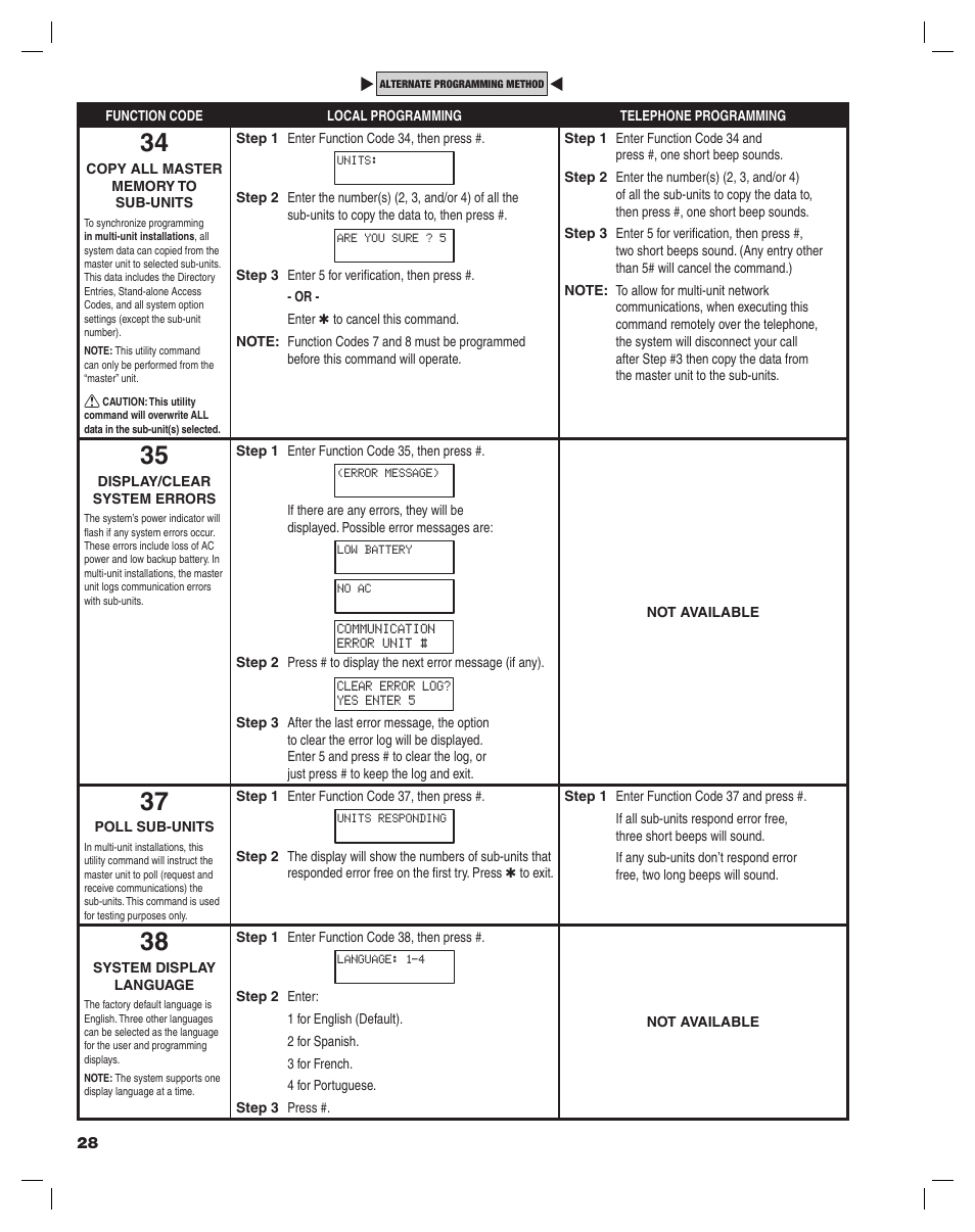 Controlled Products Systems Group AE-100 User Manual | Page 28 / 36