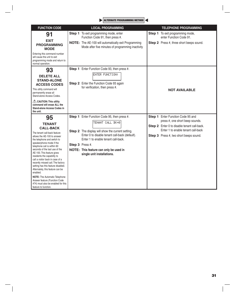 Controlled Products Systems Group AE-100 User Manual | Page 31 / 36